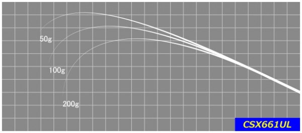 ジャストエースCSX ※バス・ジギング・タイラバ カーボンソリッド